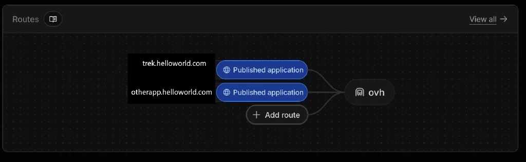 OVH Tunnel