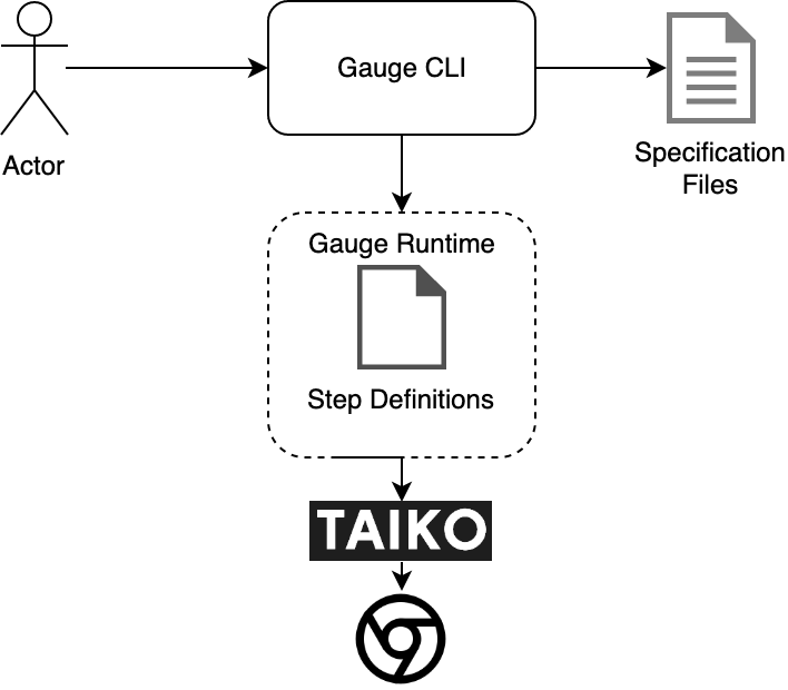 Gauge Overview Diagram